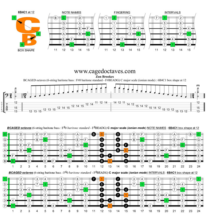 BCAGED octaves 5-string baritone bass (F#0 baritone standard - F#BEADG) C major scale (ionian mode) : 6B4C1 box shape at 12