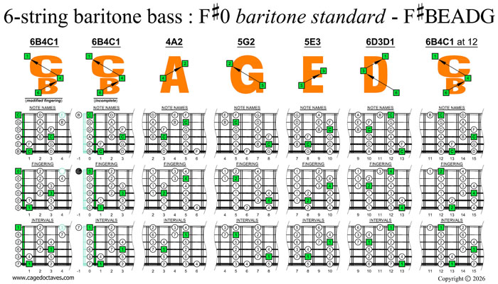 BCAGED octaves 6-string baritone bass (F#0 baritone standard - F#BEADG) C major scale (ionian mode) box shapes