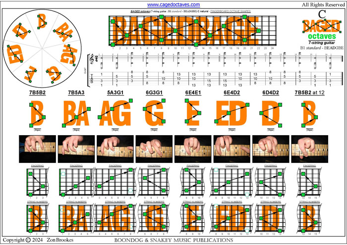 BAGED octaves 7-string guitar (B1 standard - BEADGBE): C natural octaves (3nps)