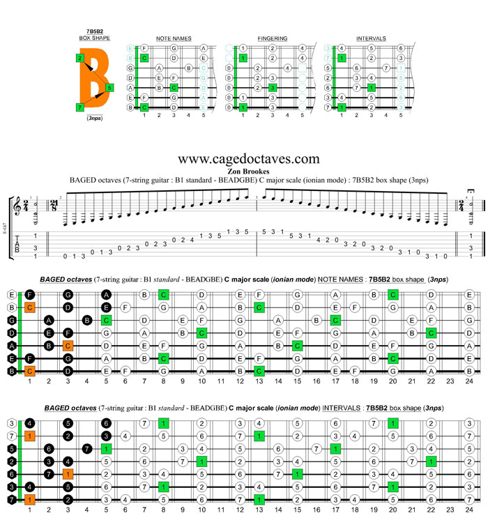 BAGED octaves C major scale (ionian mode) : 7B5B2 box shape (3nps)