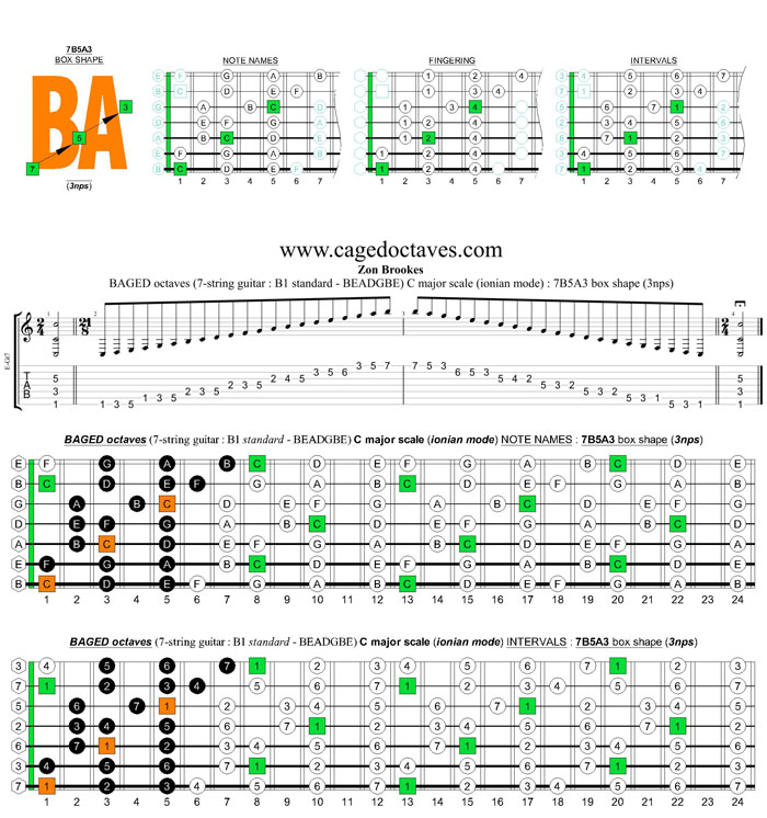 BAGED octaves C major scale (ionian mode) : 7B5A3 box shape (3nps)