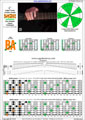BAGED octaves C major scale (ionian mode) : 7B5A3 (3nps) box shape pdf