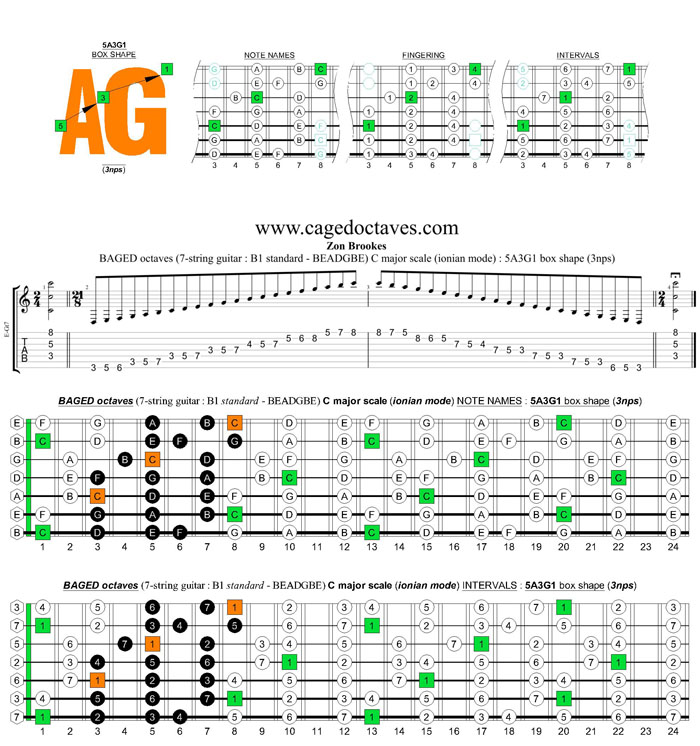 BAGED octaves C major scale (ionian mode) : 5A3G1 box shape (3nps)