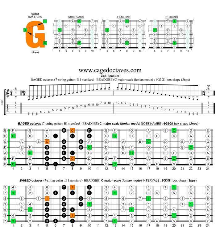 BAGED octaves C major scale (ionian mode) : 6G3G1 box shape (3nps)