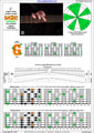 BAGED octaves C major scale (ionian mode) : 6G3G1 (3nps) box shape pdf