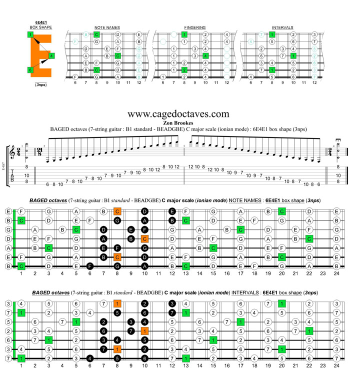 BAGED octaves C major scale (ionian mode) : 6E4E1 box shape (3nps)