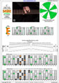 BAGED octaves C major scale (ionian mode) : 6E4E1 (3nps) box shape pdf