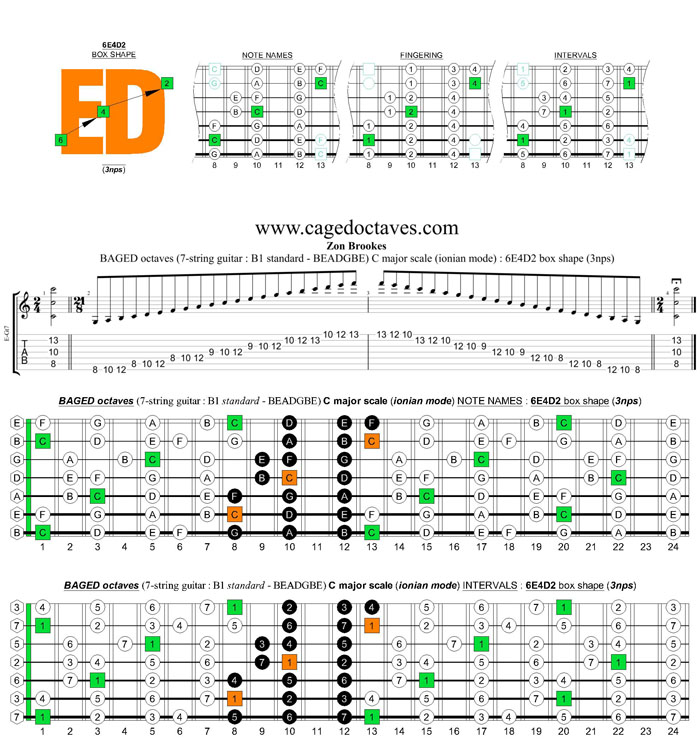 BAGED octaves C major scale (ionian mode) : 6E4D2 box shape (3nps)