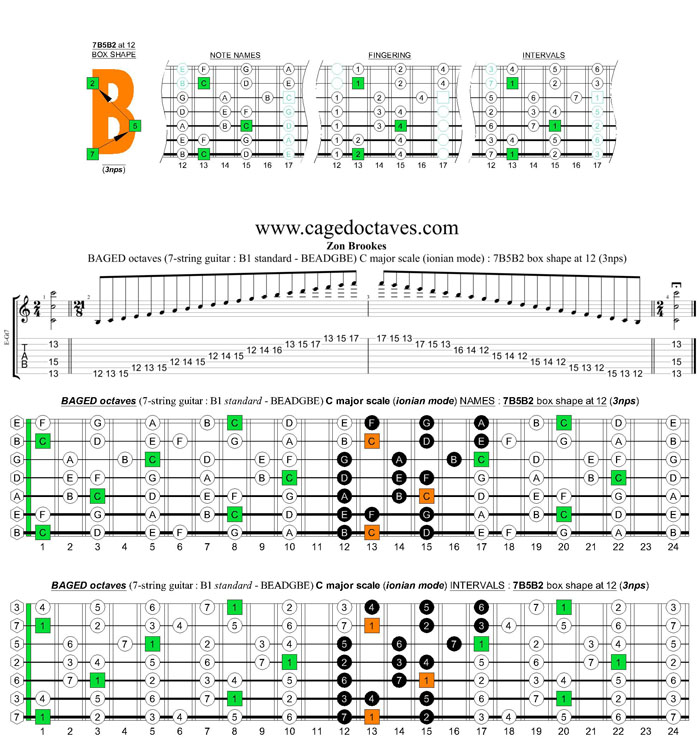 BAGED octaves C major scale (ionian mode) : 6G3G1 box shape at 12 (3nps)