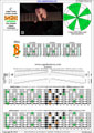 BAGED octaves C major scale (ionian mode) : 7B5A3 (3nps) box shape at 12 pdf