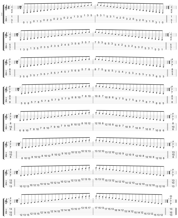 GuitarPro8 TAB : C major scale (ionian mode) box shapes (3nps)