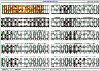 BAGED octaves C major scale (ionian mode) box shapes (3nps) : fretboard intervals