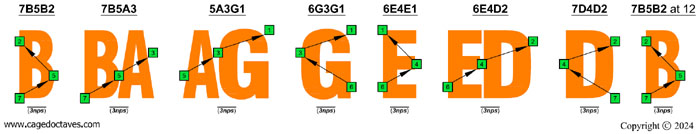 BAGED octaves C natural octaves (3nps) logo