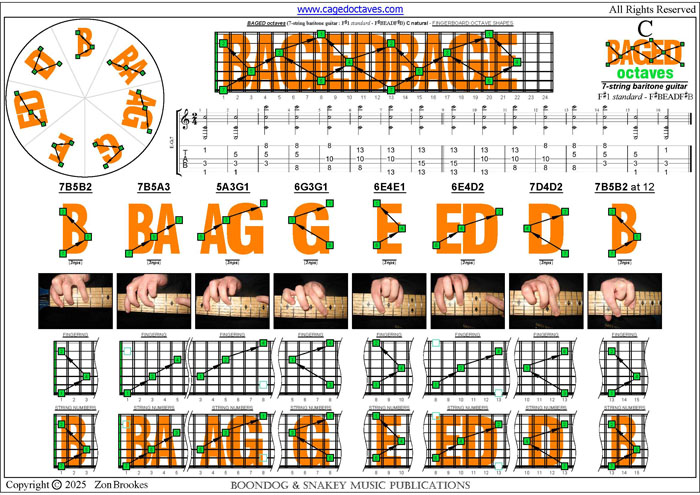 BAGED octaves 7-string guitar (F#1 standard - F#BEADF#B): C natural octave shapes (3nps) pdf