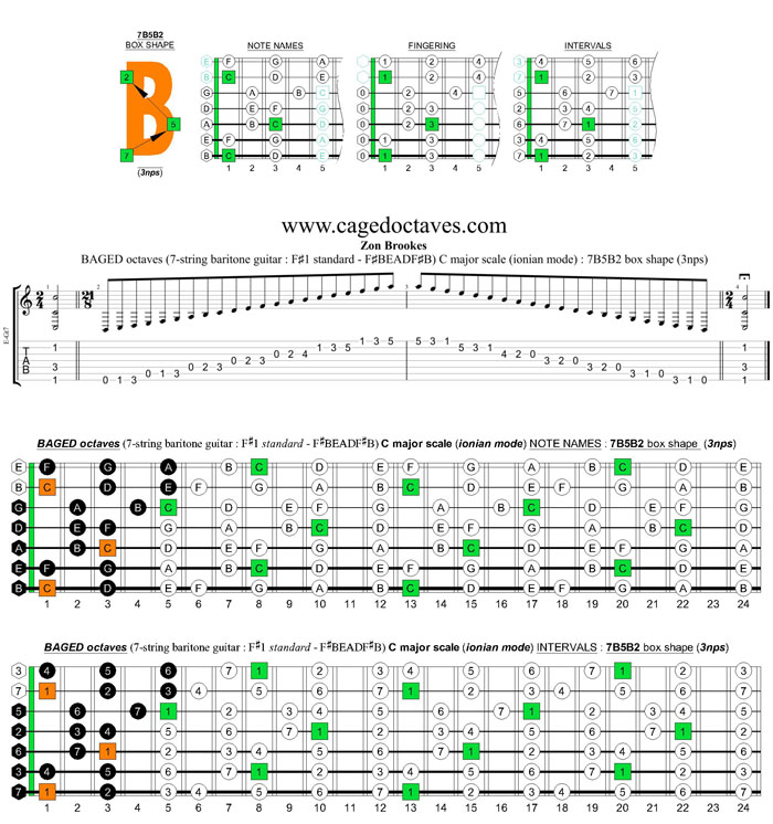 BAGED octaves 7-string guitar (F#1 standard - F#BEADF#B) C major scale (ionian mode) : 7B5B2 box shape (3nps)