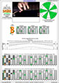 BAGED octaves 7-string guitar (F#1 standard - F#BEADF#B) C major scale (ionian mode) : 7B5B2 (3nps) box shape pdf
