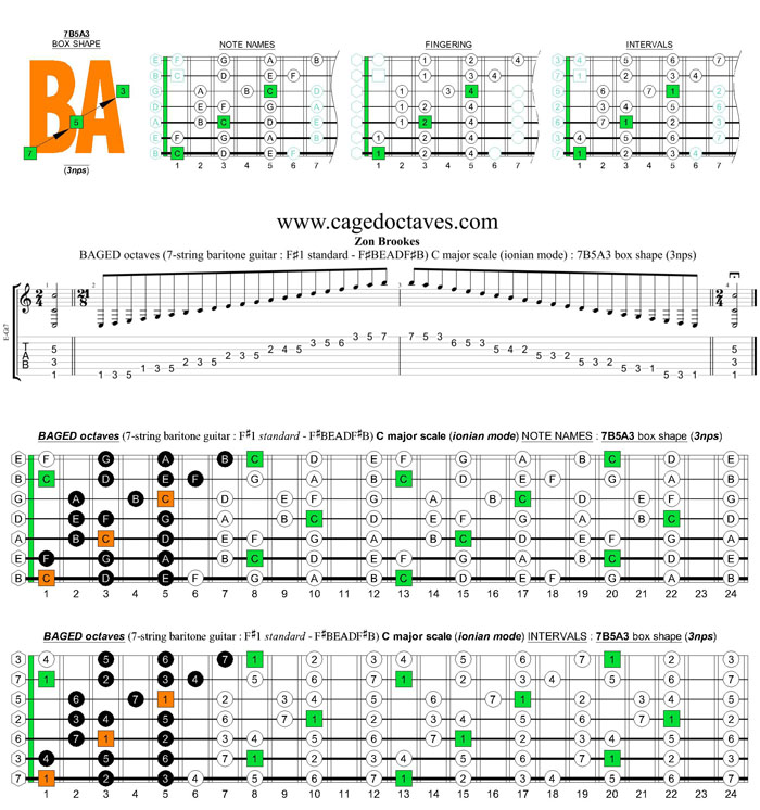 BAGED octaves 7-string guitar (F#1 standard - F#BEADF#B) C major scale (ionian mode) : 7B5A3 box shape (3nps)