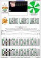 BAGED octaves 7-string guitar (F#1 standard - F#BEADF#B) C major scale (ionian mode) : 7B5A3 (3nps) box shape pdf