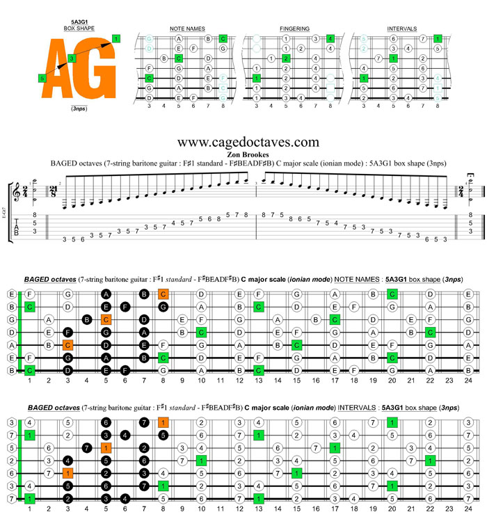 BAGED octaves 7-string guitar (F#1 standard - F#BEADF#B) C major scale (ionian mode) : 5A3G1 box shape (3nps)