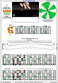BAGED octaves 7-string guitar (F#1 standard - F#BEADF#B) C major scale (ionian mode) : 6G3G1 (3nps) box shape pdf