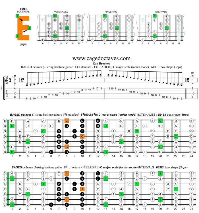 BAGED octaves 7-string guitar (F#1 standard - F#BEADF#B) C major scale (ionian mode) : 6E4E1 box shape (3nps)