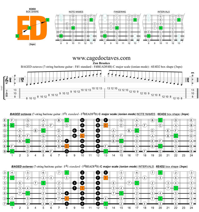 BAGED octaves 7-string guitar (F#1 standard - F#BEADF#B) C major scale (ionian mode) : 6E4D2 box shape (3nps)