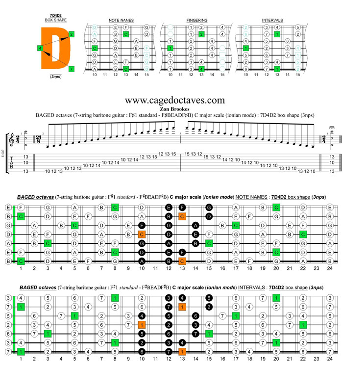 BAGED octaves 7-string guitar (F#1 standard - F#BEADF#B) C major scale (ionian mode) : 7D4D2 box shape (3nps)