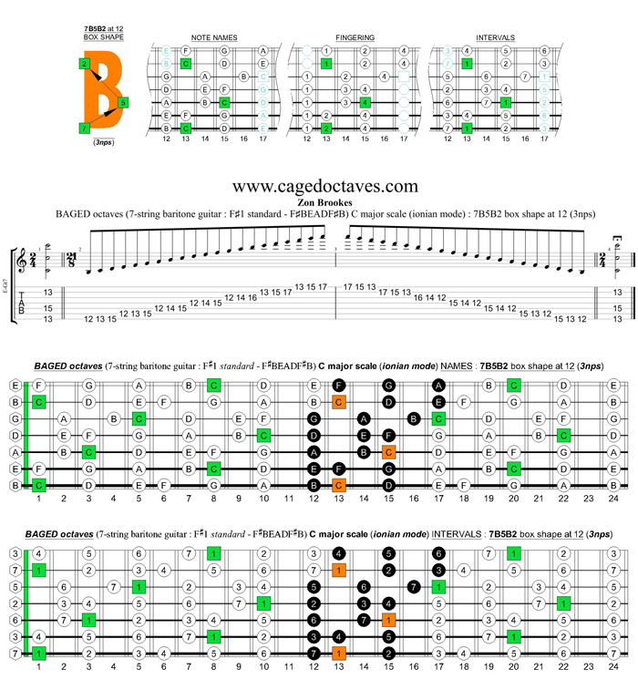 BAGED octaves 7-string guitar (F#1 standard - F#BEADF#B) C major scale (ionian mode) : 6G3G1 box shape at 12 (3nps)