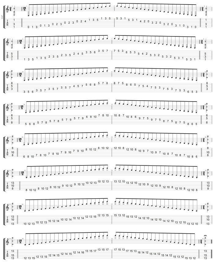 GuitarPro8 TAB : C major scale (ionian mode) box shapes (3nps)