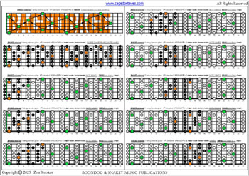 BAGED octaves 7-string guitar (F#1 standard - F#BEADF#B) C major scale (ionian mode) (3nps) : fretboard notes