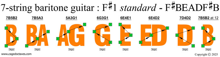 BAGED octaves 7-string guitar (F#1 standard - F#BEADF#B): C natural octave shapes (3nps)