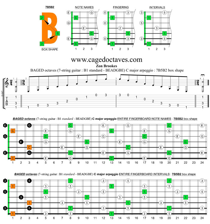 BAGED octaves C major arpeggio (7-string guitar : B1 standard - BEADGBE) : 7B5B2 box shape