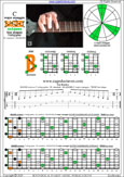 BAGED octaves C major arpeggio (7-string guitar : B1 standard - BEADGBE) : 7B5B2 box shape pdf