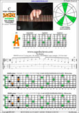 BAGED octaves C major arpeggio (7-string guitar : B1 standard - BEADGBE) : 5A3 box shape pdf