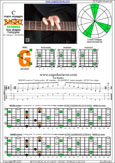BAGED octaves C major arpeggio (7-string guitar : B1 standard - BEADGBE) : 6G3G1 box shape pdf