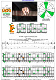 BAGED octaves C major arpeggio (7-string guitar : B1 standard - BEADGBE) : 6E4E1 box shape pdf