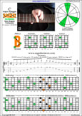 BAGED octaves C major arpeggio (7-string guitar : B1 standard - BEADGBE) : 7B5B2 box shape at 12 pdf