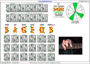 BAGED octaves C major arpeggio box shapes pdf