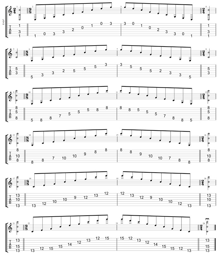 GuitarPro8 TAB : C major arpeggio box shapes