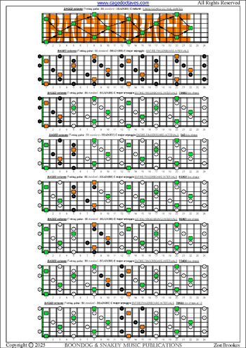 BAGED octaves C major arpeggio box shapes : entire fretboard intervals