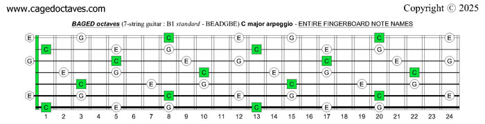 BAGED octaves (7-string guitar : B1 standard - BEADGBE): C major arpeggio entire fretboard notes