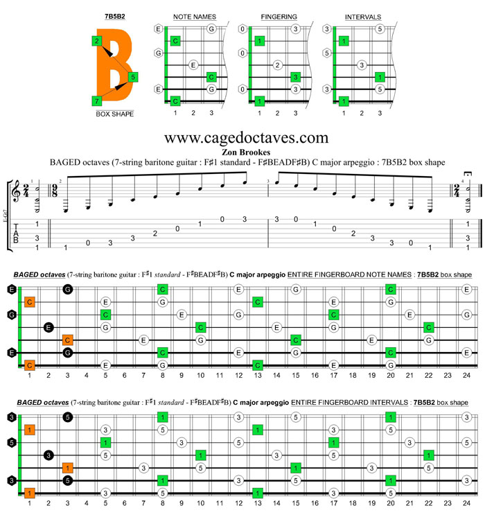 BAGED octaves C major arpeggio (7-string guitar : F#1 standard - F#BEADF#B) : 7B5B2 box shape