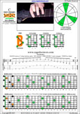 BAGED octaves 7-string guitar (F#1 standard - F#BEADF#B) C major arpeggio : 7B5B2 box shape pdf
