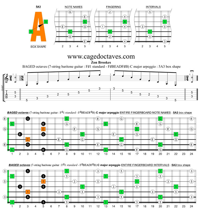 BAGED octaves C major arpeggio (7-string guitar : F#1 standard - F#BEADF#B) : 5A3 box shape