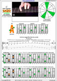 BAGED octaves 7-string guitar (F#1 standard - F#BEADF#B) C major arpeggio : 5A3 box shape pdf