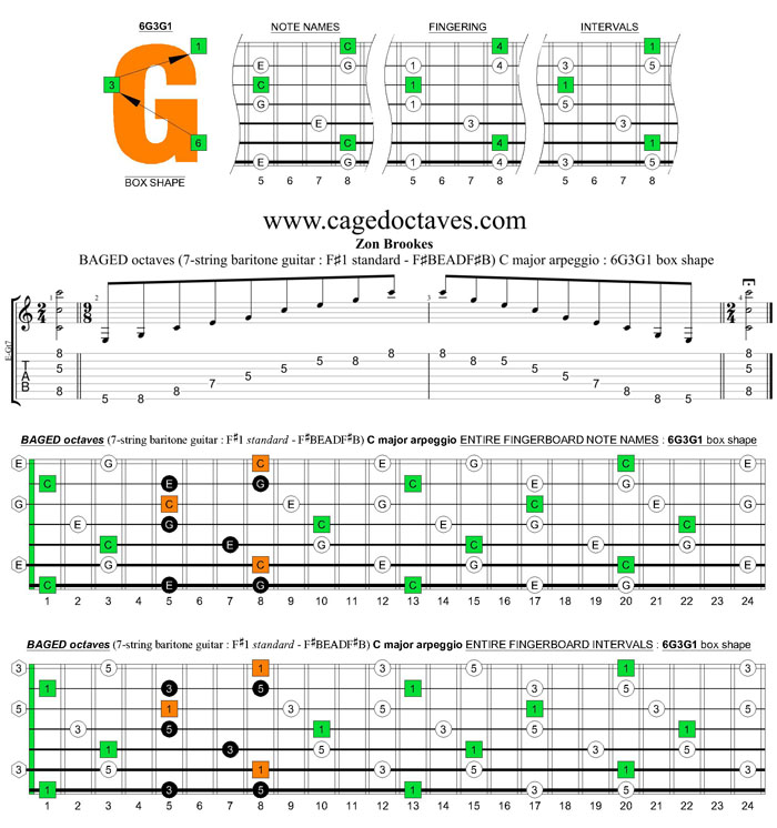BAGED octaves C major arpeggio (7-string guitar : F#1 standard - F#BEADF#B) : 6G3G1 box shape