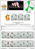 BAGED octaves 7-string guitar (F#1 standard - F#BEADF#B) C major arpeggio : 6G3G1 box shape pdf