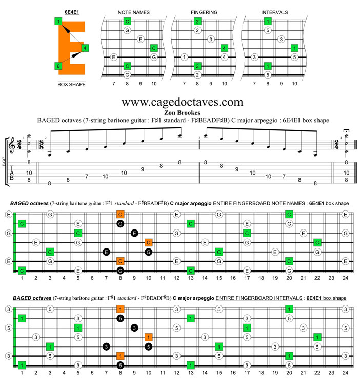 BAGED octaves C major arpeggio (7-string guitar : F#1 standard - F#BEADF#B) : 6E4E1 box shape
