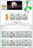 BAGED octaves 7-string guitar (F#1 standard - F#BEADF#B) C major arpeggio : 6E4E1 box shape pdf