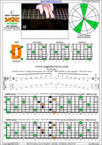 BAGED octaves 7-string guitar (F#1 standard - F#BEADF#B) C major arpeggio : 7D4D2 box shape pdf